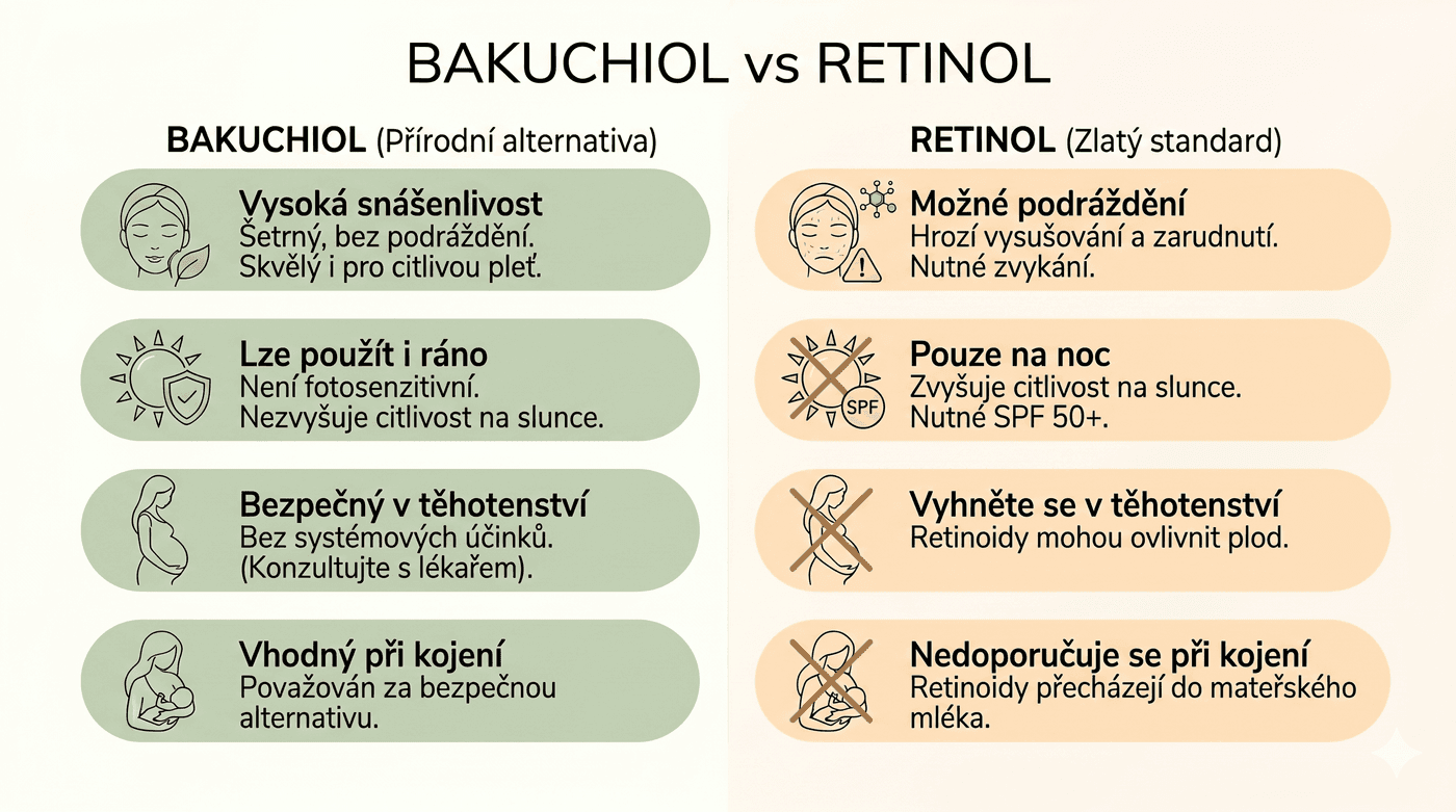 Srovnání bakuchiolu a retinolu – snášenlivost, fotosenzitivita, bezpečnost v těhotenství a kojení